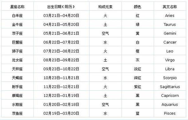 农历六月份是什么星座,阴历六月份出生的是什