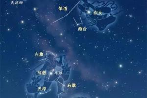 那些古诗词中的星宿故事