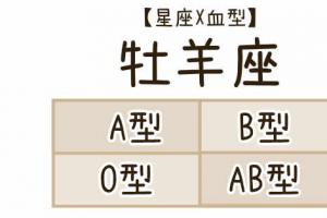 血型星座生肖与性格(白羊座血型与性格分析)