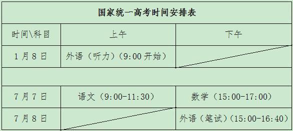 新高考(山东)历史卷有什么变化?了解这些,2023年有的放矢哦