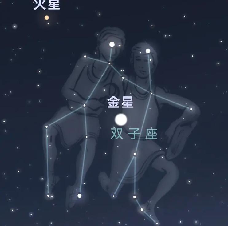 双子座位于猎户座的东北面,两颗主星α和β相距大约4. - 抖音