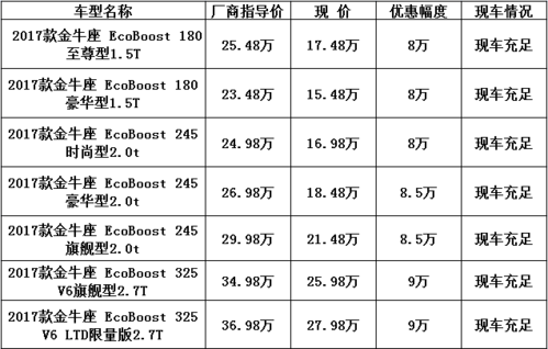 福特金牛座实时报价 店内促销 热销全国