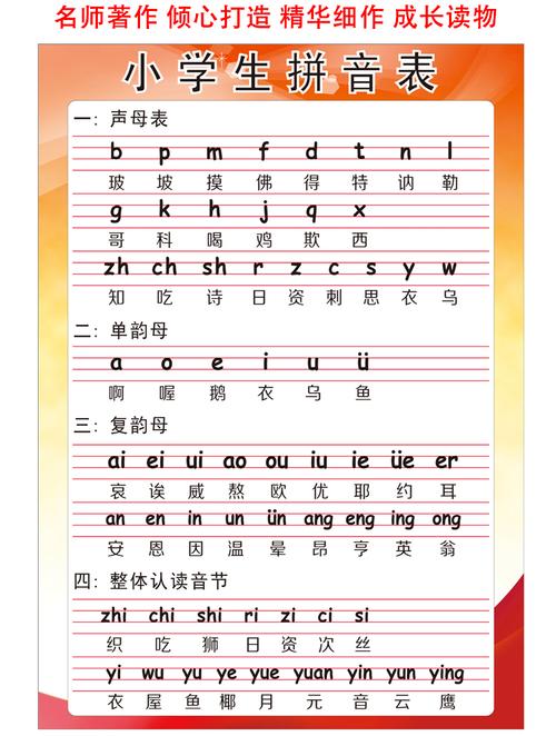 26个声母书写格式是怎样的汉语拼音在四线中的