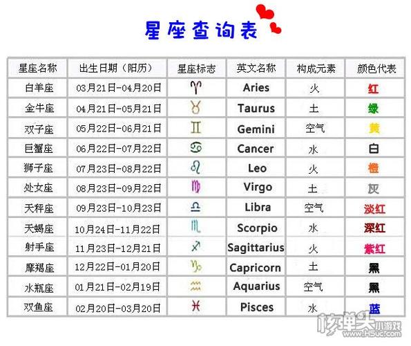 2月份是一年中的第二个月,也是农历腊月在星座学中,每个月份都对应着