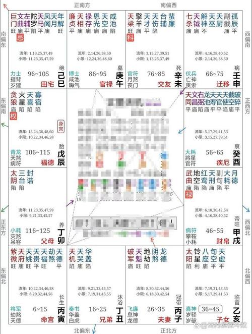 紫微斗数案例38全盘:聪明 努力 贵人 格局成立的好命盘|富贵|命宫|七