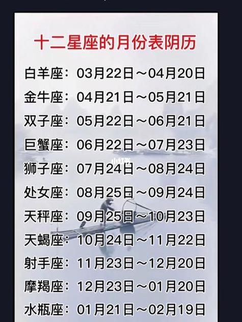 农历4月28是什么星座