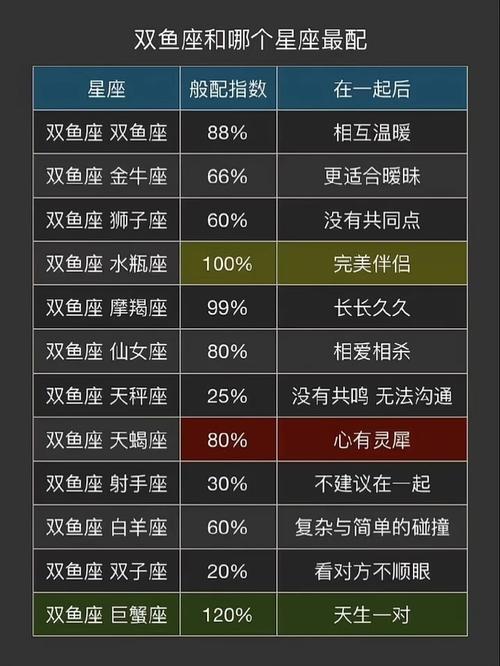 双鱼座跟哪个星座更合拍