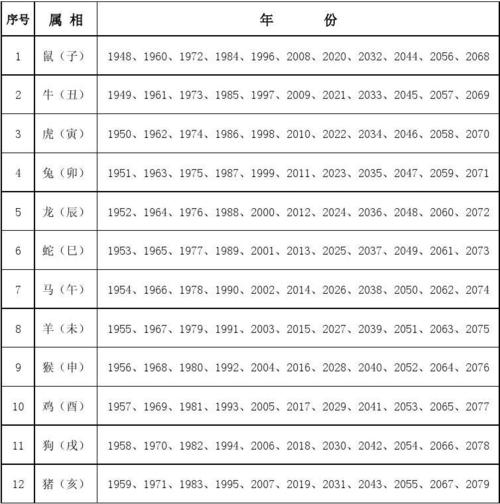 生肖年份对照表