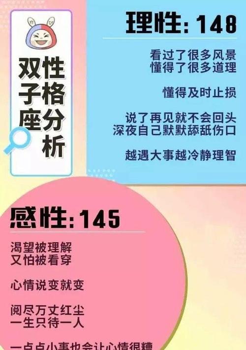 「性格分析」12星座的理性,感性值谁最高?你的是多少?