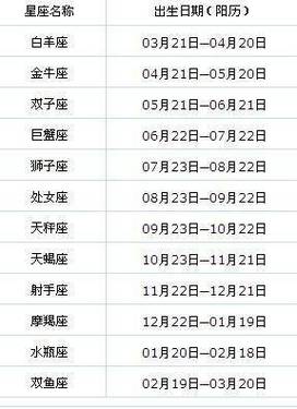 11年正月初五是什么星座 11月初十是哪个星座