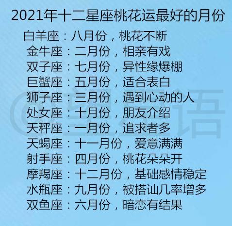 2023年十二星座桃花运最好的月份