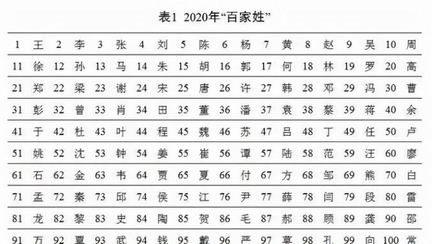 百家姓排名表最新2023年百家姓排名完整表