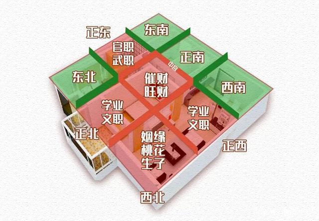 传统风水也有科学道理,从建筑学角度看住宅中的风水