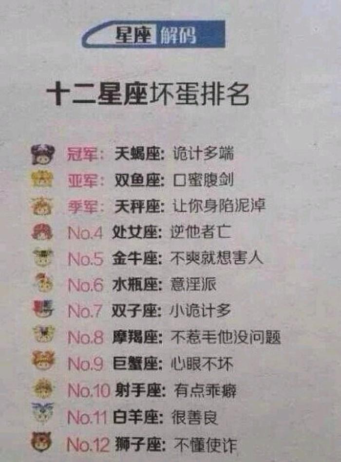 12星座排名榜