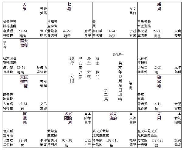 癸年命宫在戌宫紫微星在辰宫脑瘤