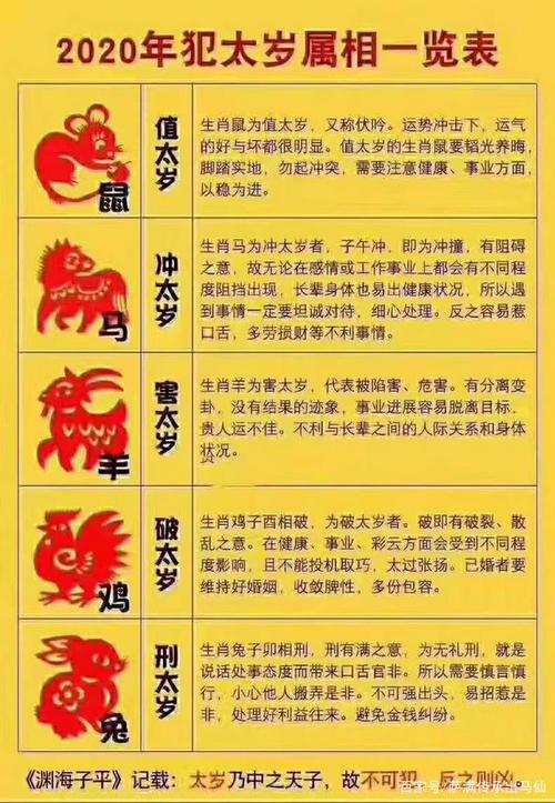 2023年犯太岁属相