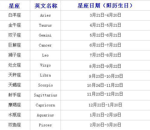 12星座日期查询农历射手座什么时候运气会好