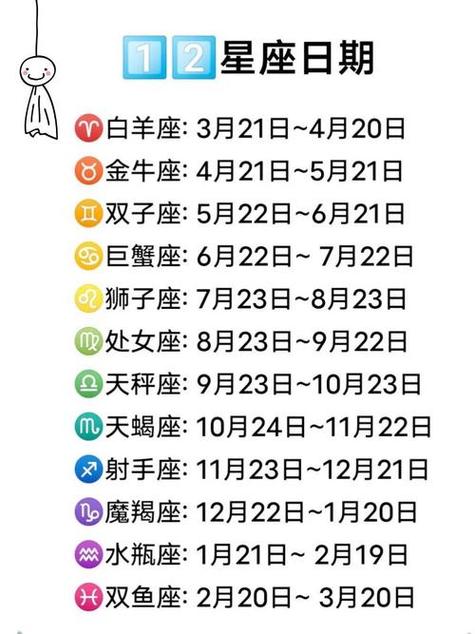 24月初6是什么星座 四月初18是什么星座