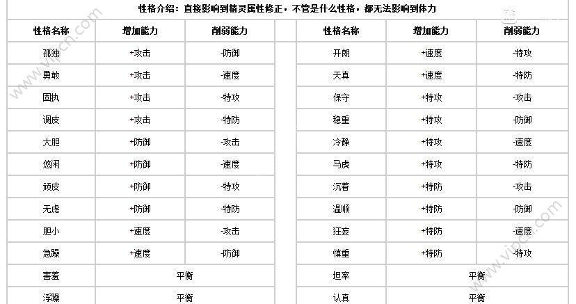 赛尔号手游精灵性格与特性图表一览多图