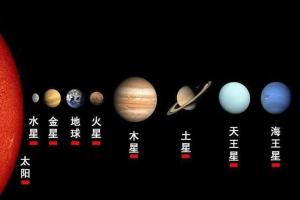 太阳系属于哪个星座?