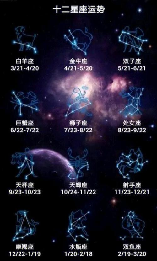 你知道十二星座怎么产生的吗?