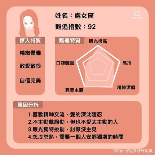 处女座女生喜欢什么人 处女座女生喜欢什么性格的人