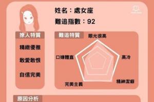 完美主义的处女座四种血型下又会有什么不同性格(ab型处女座女生性格)