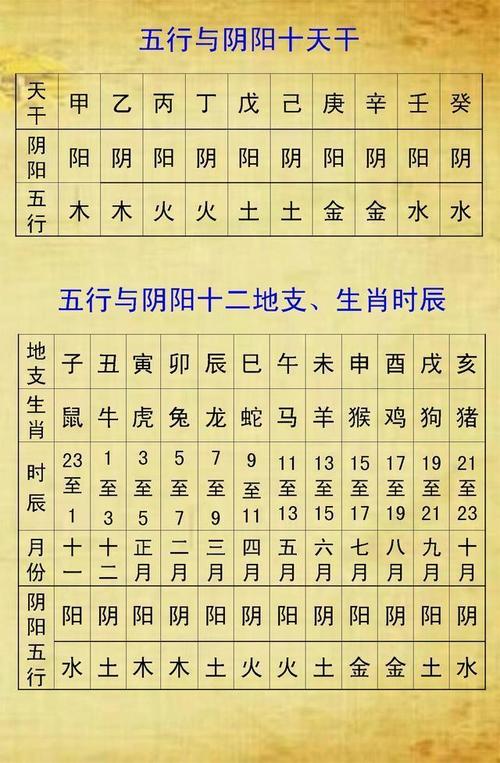 八字顾问网专业的周易生辰八字算命网,提供八字命理咨询人生规划指导