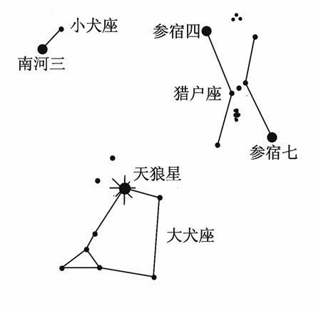 天狼星星系