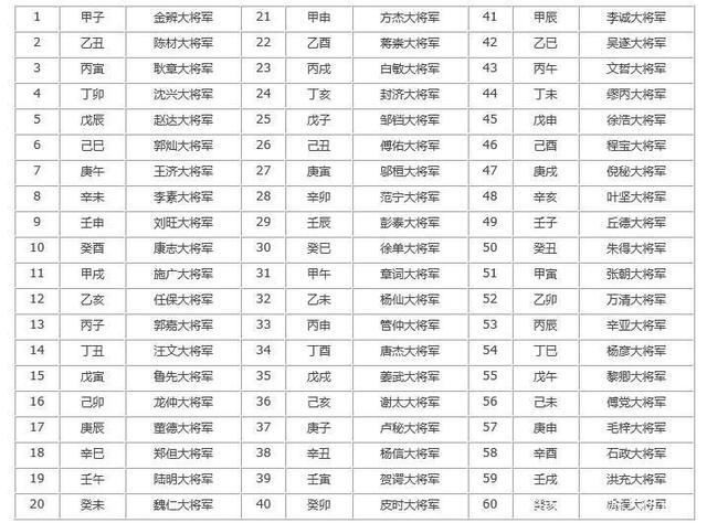 何为『太岁』,什么是统领太岁,本命太岁,值年太岁,该如何礼拜