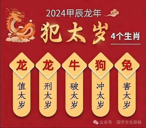 2024年太岁在哪个方位,2024年太岁方位如何化解