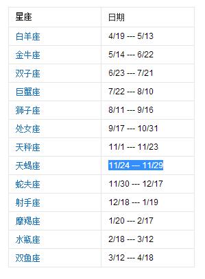 十二星座变十三个?最新星座表速查!你的星座已经变了!