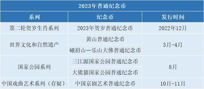 今年有68枚纪念币可以预约多个新变化发行时间表请收下