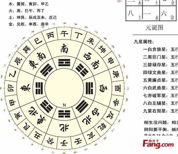 2,算算财运在什么方向:算命先生说的一个人的财运在哪个方向这可以