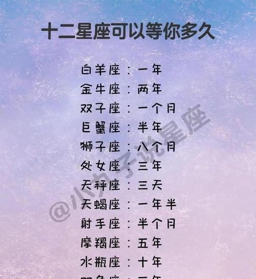 狮子座:马上表白!