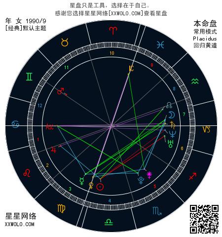 马盘双人合盘 马盘合盘 - 瑞乙辰