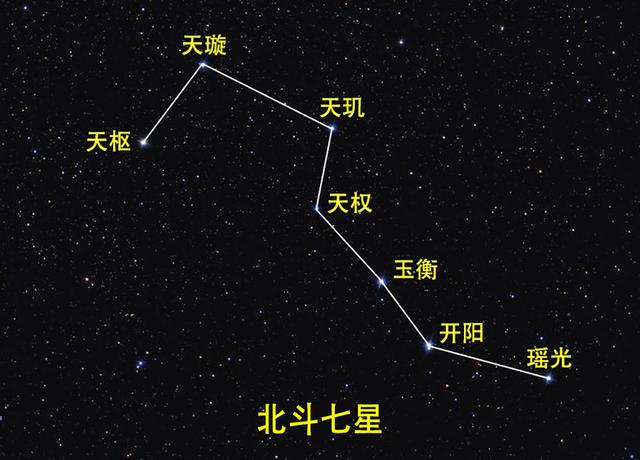 天上的星星有什么星座(十二星座在天上的星星是什么样子的)