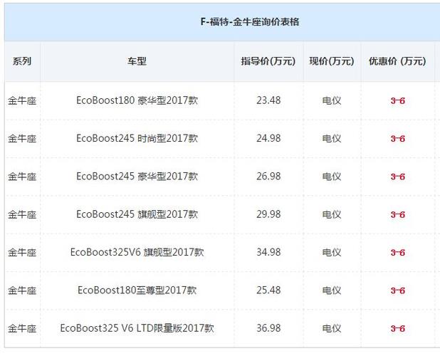 福特金牛座报价 图片 全国促销只为走量【图】_汽车消费网