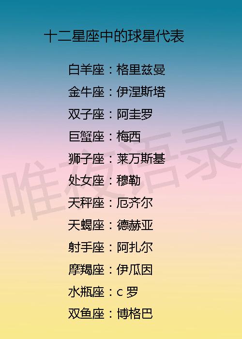 12星座谁厉害,第一名狮子座