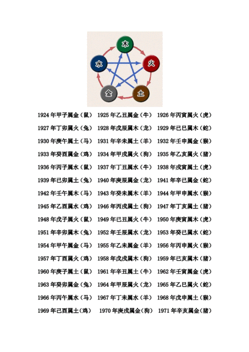 怎么算金木水火土命金木水火土命怎么算啊