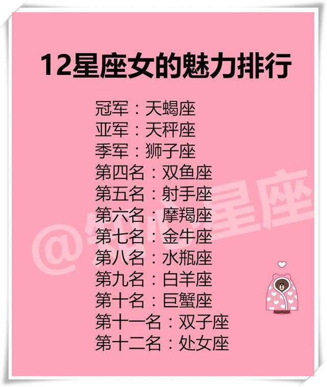 12星座女谁最有魅力,冠军天秤,狮子为了她抛开霸气,你的ta呢?