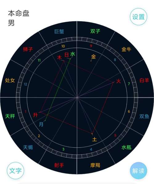 如何看星盘运势星盘查询