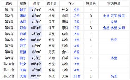 4月8日是什么星座:4月8号什么星座?