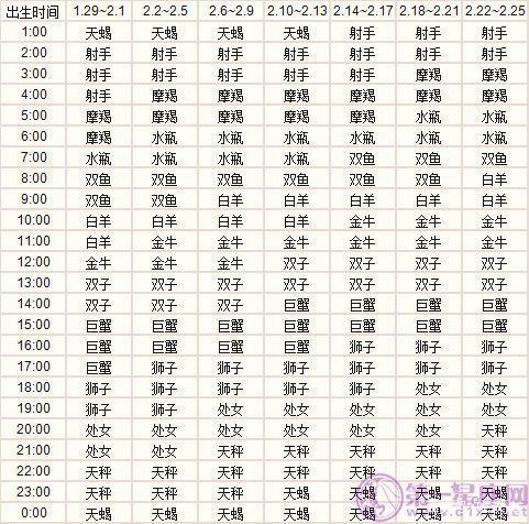 上升星座精准查询 怎么查自己的上升星座