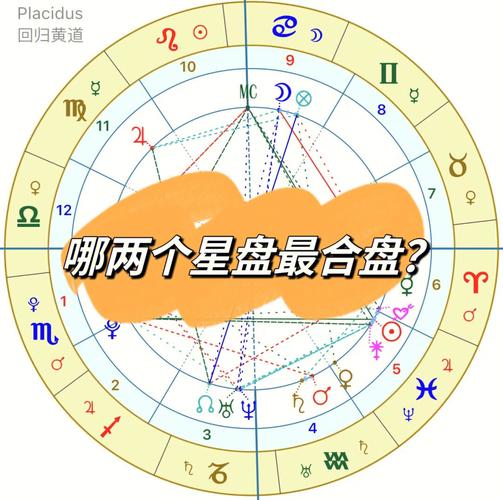 星座  #星盘占星  #占星  #占星学习  #情感  #星座运势  #情侣合盘