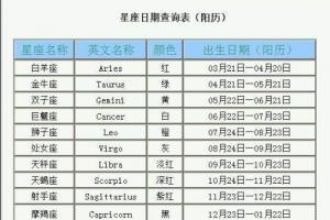 星座月份表农历,十二星座阴历日期表