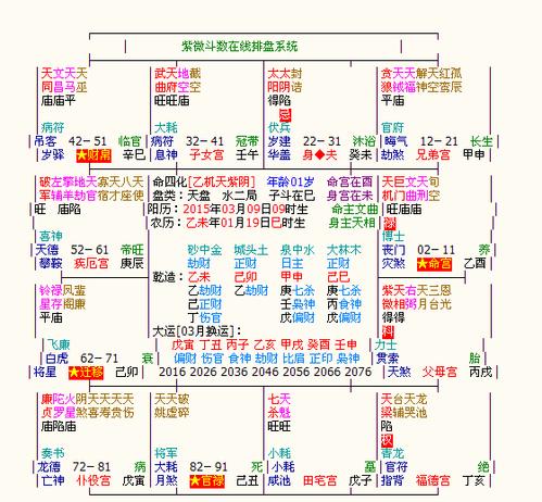 紫微斗数中州派四化禄之天机化禄