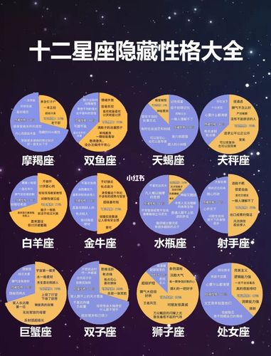 十二星座性格大全,看看你的是什么样_星座_星座分享_星座命理_星座