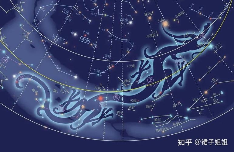 中国十二星座·星次 | 我是析木,你是什么?