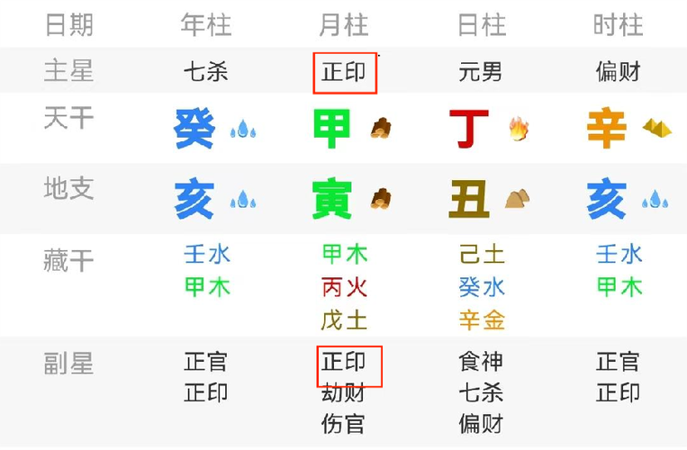 八字命理:子平八字如何取格局再议